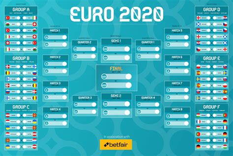 Euro 2020 A Look At Each Teams Star Player Form And Chances Of Winning