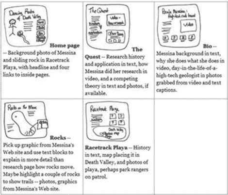 Serta contoh sinopsis novel, film, dan drama. 30+ Trend Terbaru Contoh Storyboard Adalah Buatlah Sebuah ...