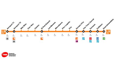 Mapa Metro Barcelona Pl Nol En Pdf Betev