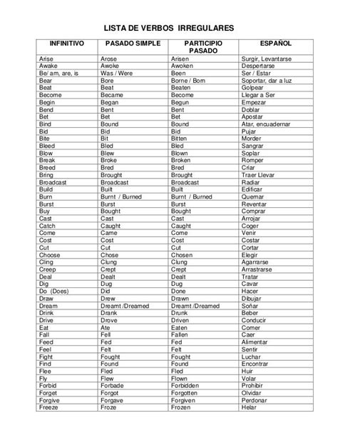 Lista De Verbos Regulares E Irregulares En Ingles Pdf Para Imprimir