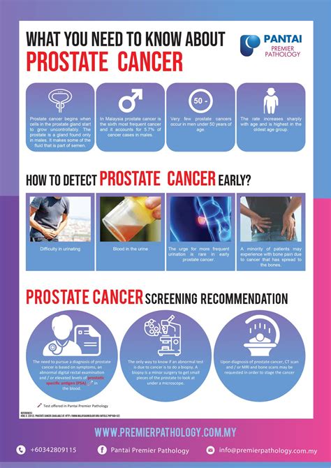 National Cancer Society Of Malaysia Penang Branch What You Need To