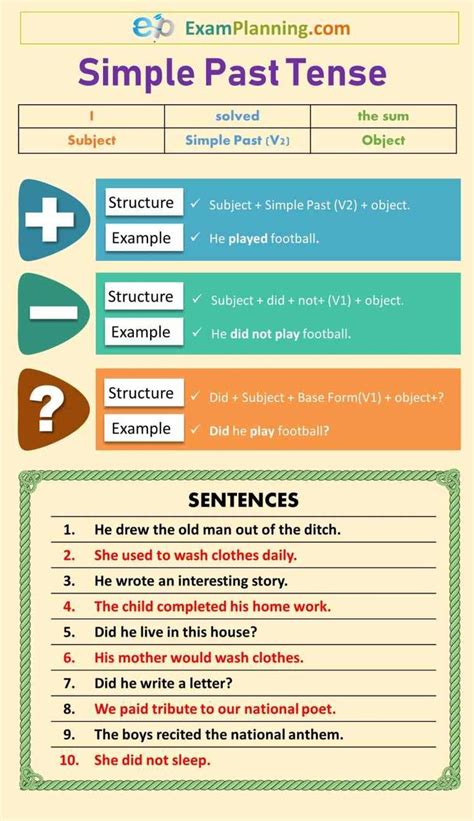 For detailed expressions about simple past tense; Simple Past Tense (Formula, Usage, Examples) en 2020 ...