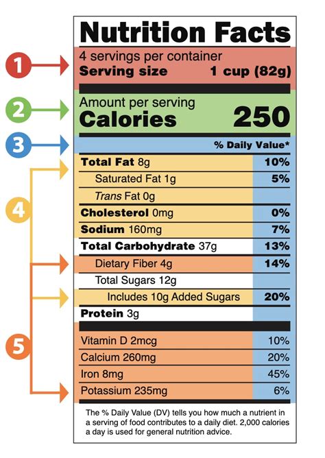 How To Read And Understand Food Labels Wellness For Body Mind Spirit