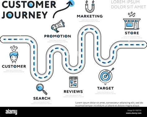 Customer Journey Map Timeline Infographic Template Vi