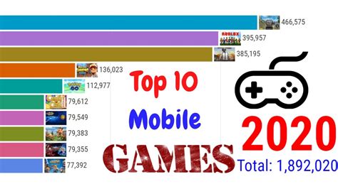 Top 10 Most Popular Mobile Games 2012 2020 Youtube