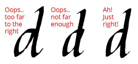 List of styles and samples ( in alphabetical order ): Hand-Lettering Tips: How to Learn Calligraphy Fast