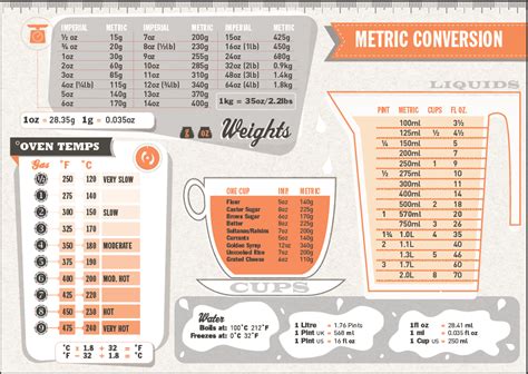 Recipe Conversion Chart Metric To Imperial Bryont Blog