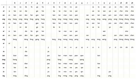 Chinese Pinyin Chart Ltl School