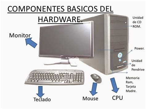 Inform Tica Hardware Componentes De Una Computadora Y Que Son Los