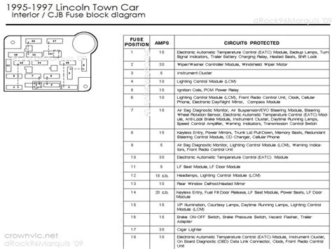 Read or download lincoln town car fuse diagram for free fuse diagram at neckdiagram.cerestipremia.it. 2001 Lincoln Town Car Fuse Diagram - Wiring Forums