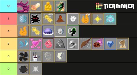 Blox Fruits Fruits Ranking Update Tier List Community Rankings Tiermaker