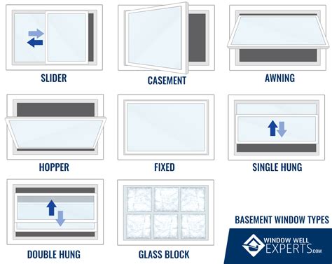 For very inexpensive and removable option, turn to your kitchen cupboard! In-swing Basement Windows We have basement windows that ...