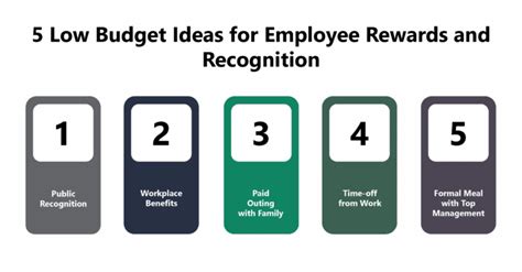 5 Low Budget Ideas For Employee Rewards And Recognition