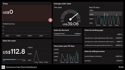 5 Best Practices To Design Your Shopify Dashboard Geckoboard Blog