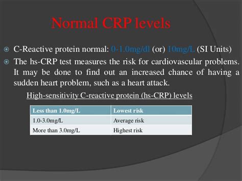 A range of conditions can cause mildly or moderately raised crp levels, but very high crp levels are generally easier to interpret. Role of atorvastatin