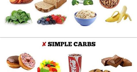 Any food can cause weight gain if you eat too much. corefitnessngr: HOW SIMPLE AND COMPLEX CARBOHYDRATES ...