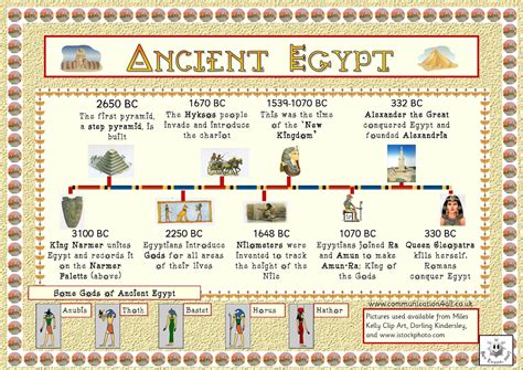History For Kids 10 Ancient Egyptian Timeline For Children