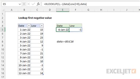 Lookup First Negative Value Excel Formula Exceljet