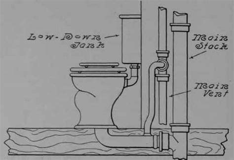 One centimeter is equal to 0.032808 feet The Low-Down Water Closet