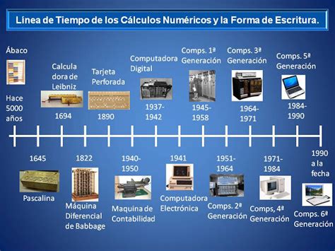 Historia De La Computadora Timeline Timetoast Timelines