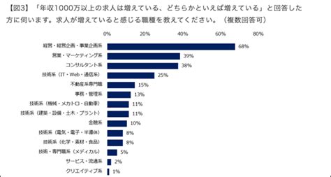 年収1000万の仕事に【楽な職業】はあるのか？リアルな手取り額とは 転職鉄板ガイド