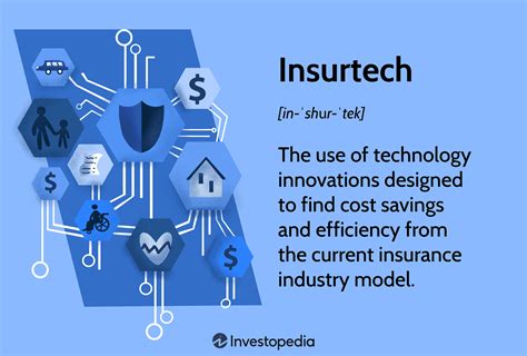 Top Insurtech Companies To Follow In India Off