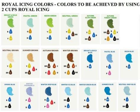 Wilton Colour 7 Icing Color Chart Frosting Color Chart Color Mixing