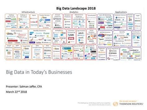 Big Data Landscape Version 20