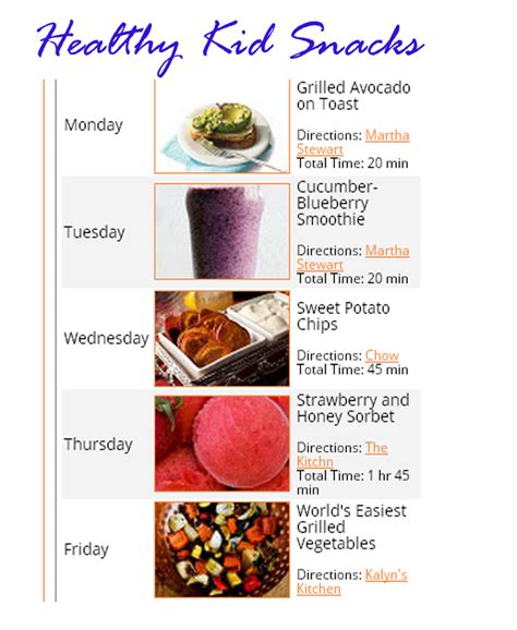 Healthy foods for kids include whole wheat pasta, eggs, berries, nuts, tofu & yogurt. Healthy kid snacks plus printable grocery list - Amy's Art ...