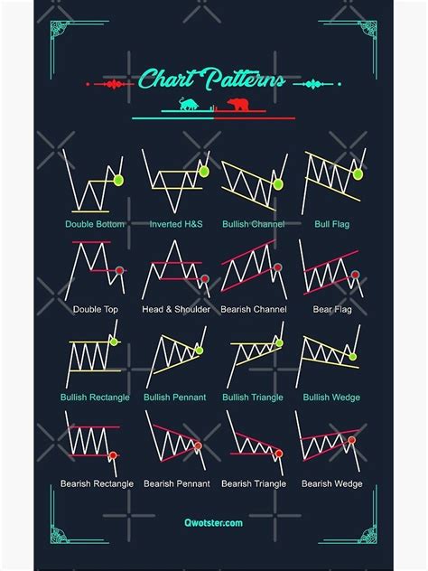 Chart Patterns Trading Stock Chart Patterns Trading Charts Stock