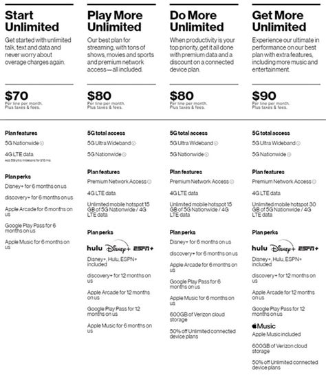 I Changed Verizon Unlimited Plans For The Freebies