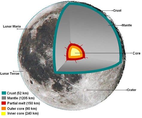 Fileinternal Structure Of The Moon