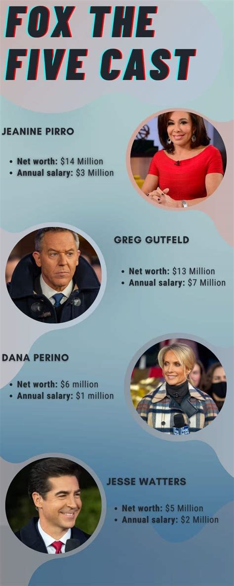Fox The Five Cast Salaries And Net Worth Who Is The Richest Ke