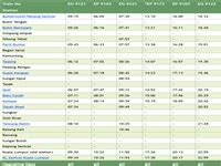 Looking how to get from bukit mertajam to kuala lumpur sentral? ETS Bukit Mertajam to Kuala Kangsar Train Schedule Jadual KTM