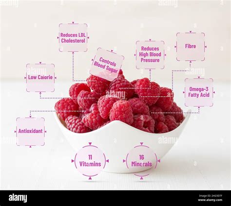 Nutrition Labels And A Close Up Of A Bowl Of Fresh Raspberries Explain