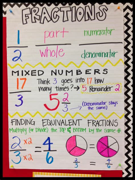 Pictures Of A Fraction Chart