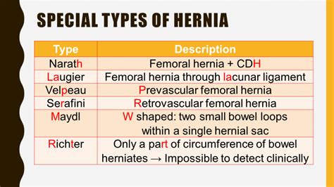 Special Types Of Hernias How To Remember Mdms Entrance Preparation