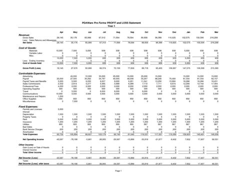 Spreadsheet For Profit And Loss1 — Db