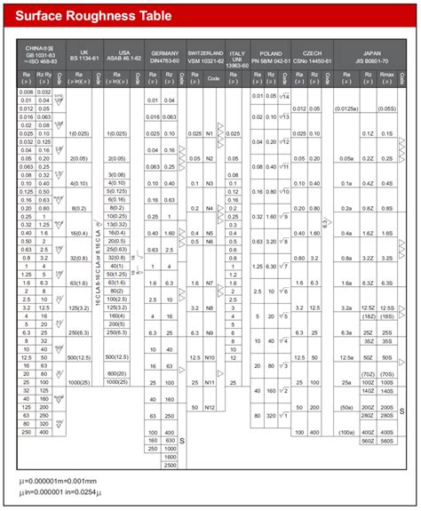 Surface Finish Surface Roughness Reference Range Porn Sex Picture