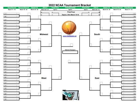 Blank March Madness Bracket For 2022 Ncaa Mens Basketball Tournament