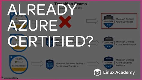 Azure Certification Path For Current Azure Certified Youtube