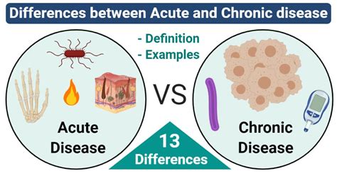 Acute Disease Vs Chronic Disease Definition 13 Differences Examples