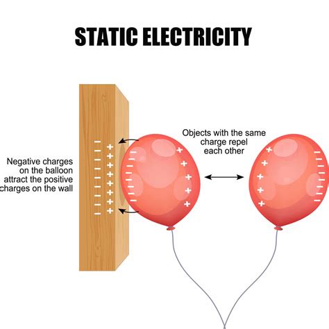 Static Electricity Experiments For Kids Science For Kids