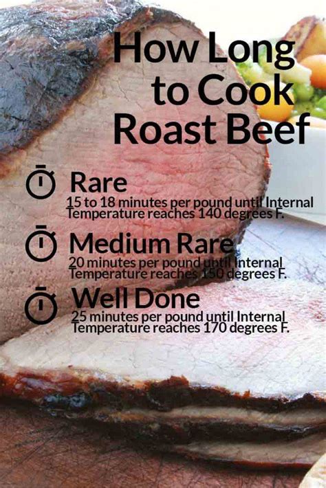 Cooking Roast Beef Cooking Prime Rib Roast Beef Recipes Food Beef