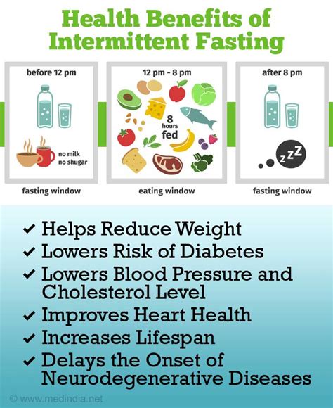 Intermittent Fasting A Key To Good Health