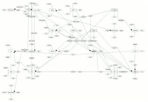 Sql2diagram Sxd Generate Compatible Er Diagrams From Sql