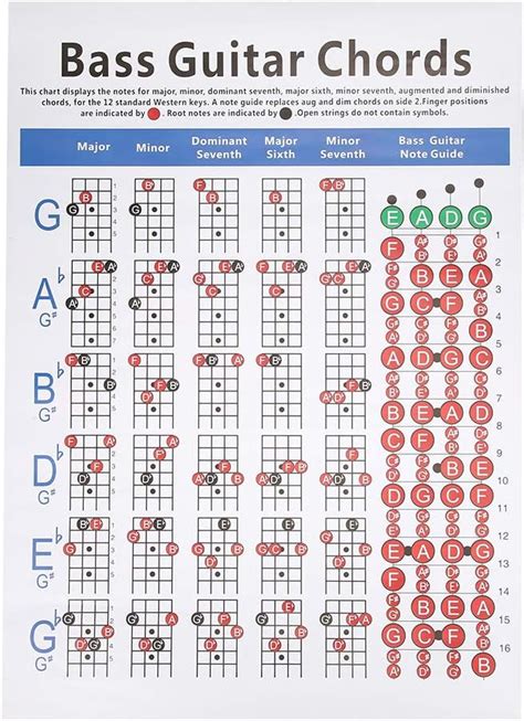 Bass Guitar Chord Chart With Our Fully Illustrated Piano Chord Chart