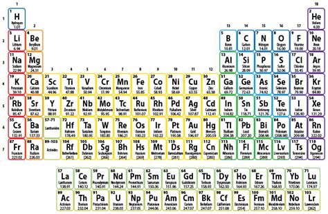 How do you calculate valence? 2.7: Applications of Electron Configurations: Valence ...