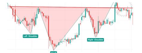 Inverse Head And Shoulders How To Read And Trade It Phemex Academy