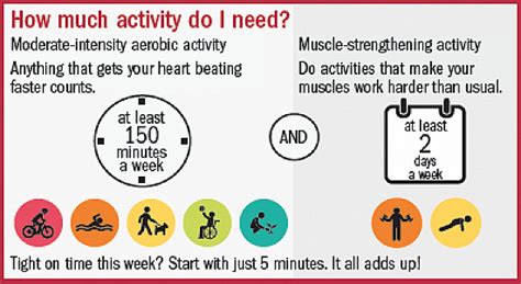 Updated Exercise Guidelines Showcase The Benefits To Your Heart And